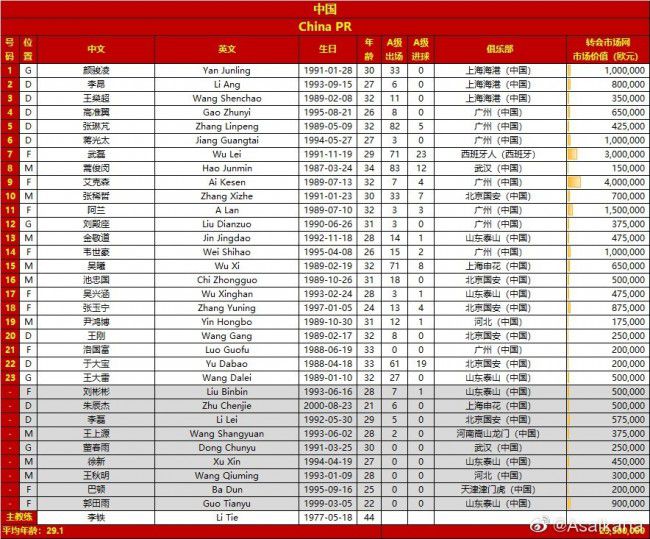 尤文在2004年签下基耶利尼，随后把他的一半所有权卖给佛罗伦萨，而2005年尤文回购基耶利尼的一半所有权，之后基耶利尼就一直在尤文效力，直到去年夏天离开。